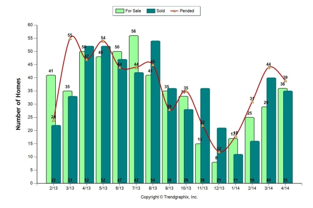 04-14 market update