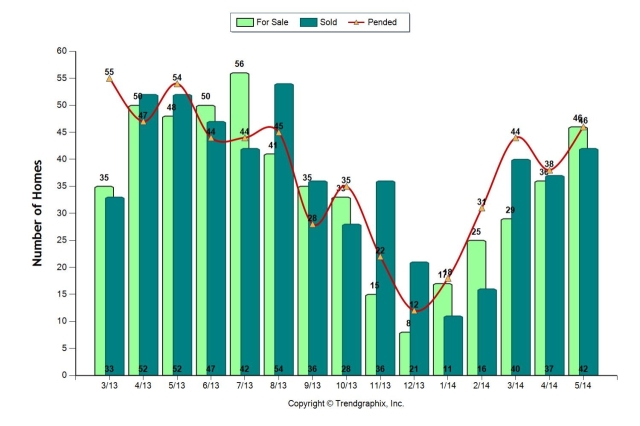 05-14 market update