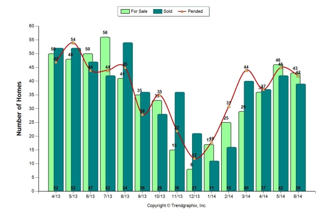 06-14 market update