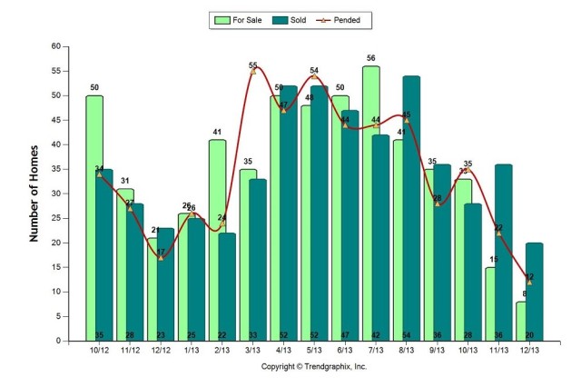 2013 market update