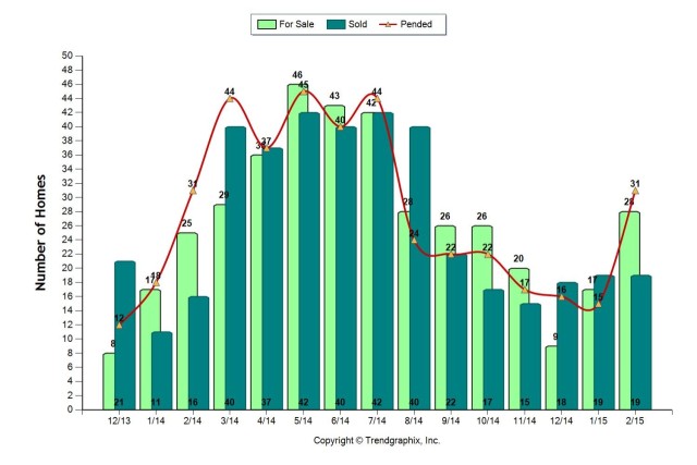 2-15 graph