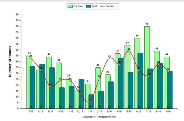 September 2016 Almaden Valley Real Estate Market