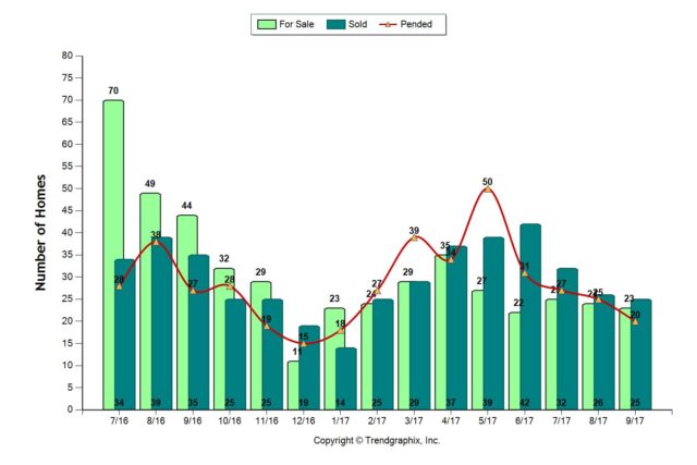 September 2017 Almaden Valley Real Estate Market