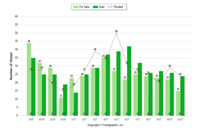 November 2017 Almaden Valley real estate market