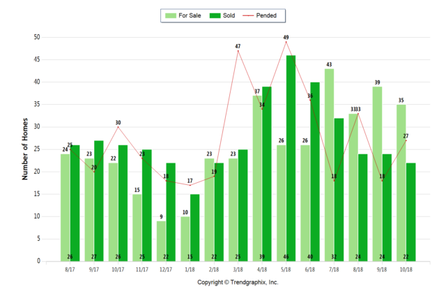 October 2018 Almaden Valley Real Estate Market