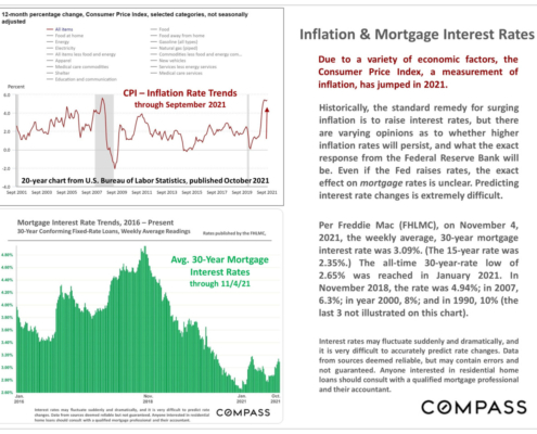 Santa Clara County Real Estate Market, Inflation & Mortgage Interest Rates, November 2021
