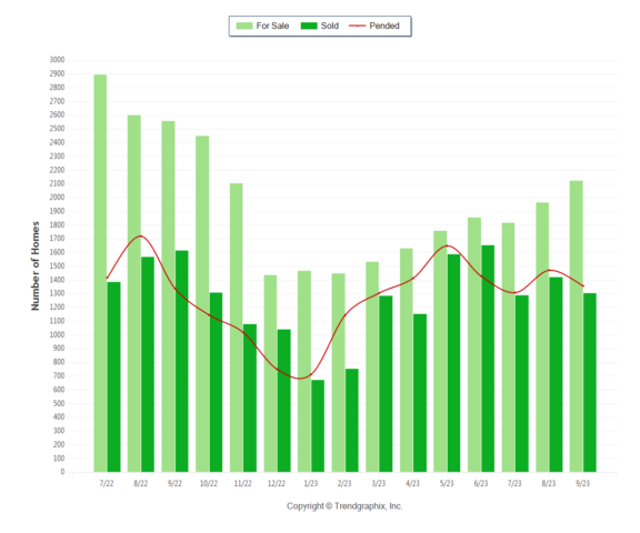 September 2023 Almaden Valley Real Estate Market