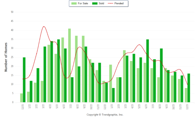 2023 Almaden Valley Market