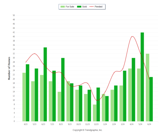 Almaden Valley Real Estate Market June 2024