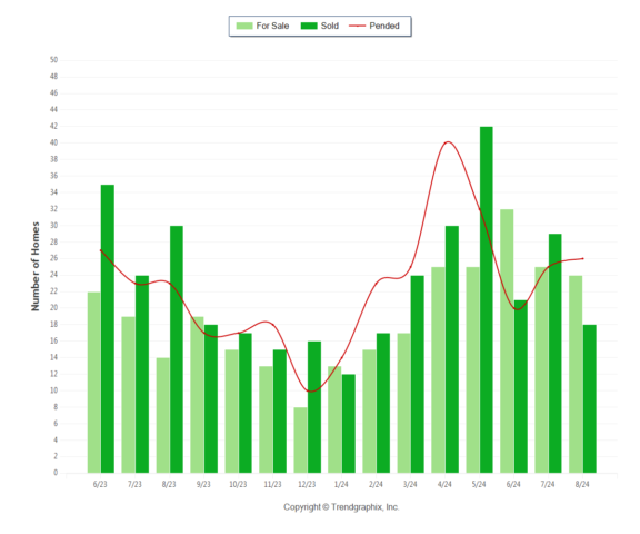 Almaden Valley Real Estate Market August 2024