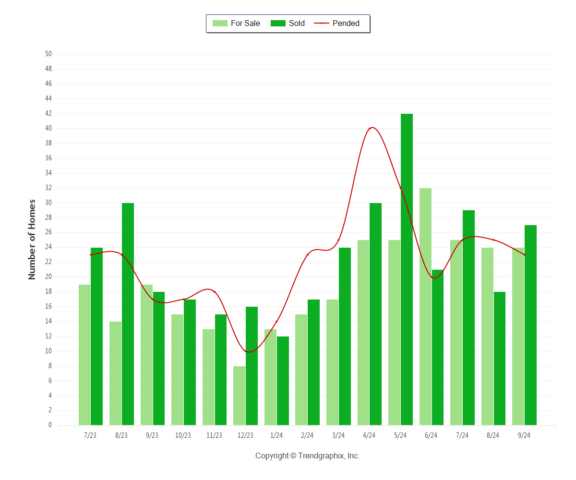 Almaden Valley Real Estate Market September 2024